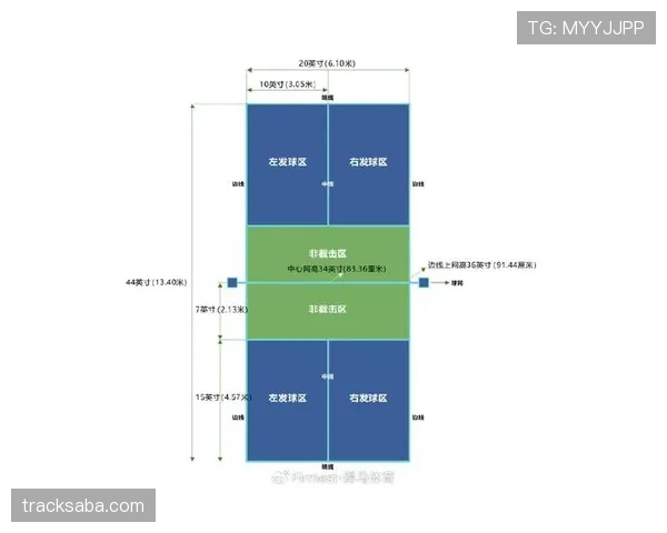 球场尺寸规则：国际比赛长宽标准与允许误差