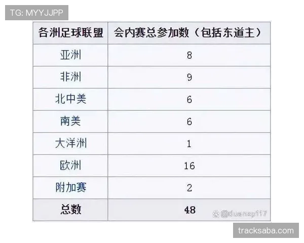 2026世界杯淘汰赛规则有哪些重点